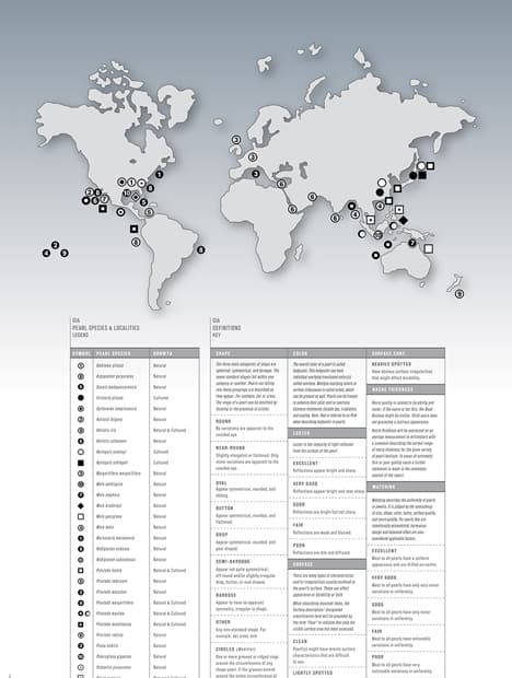 GIA clarifies pearl reports, origin, treatments, and value factors