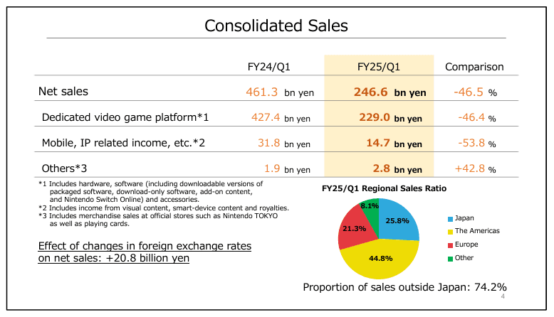 Nintendo planning guide says schedules should drive budgets, not the reverse