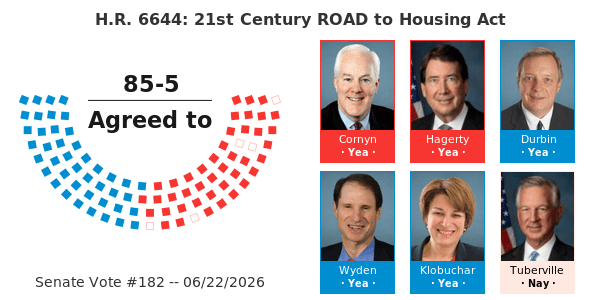 Congress advances housing overhaul as affordability pressure mounts in election year