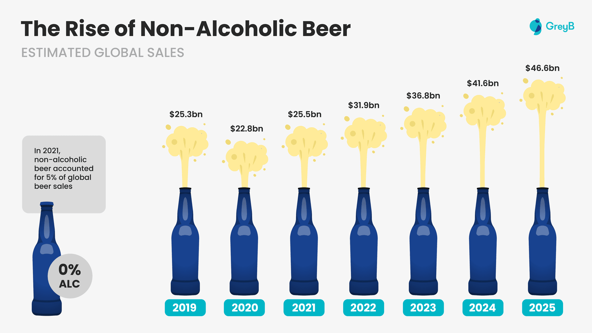 Beer in Review 2025: Craft moves from growth to intentionality and value