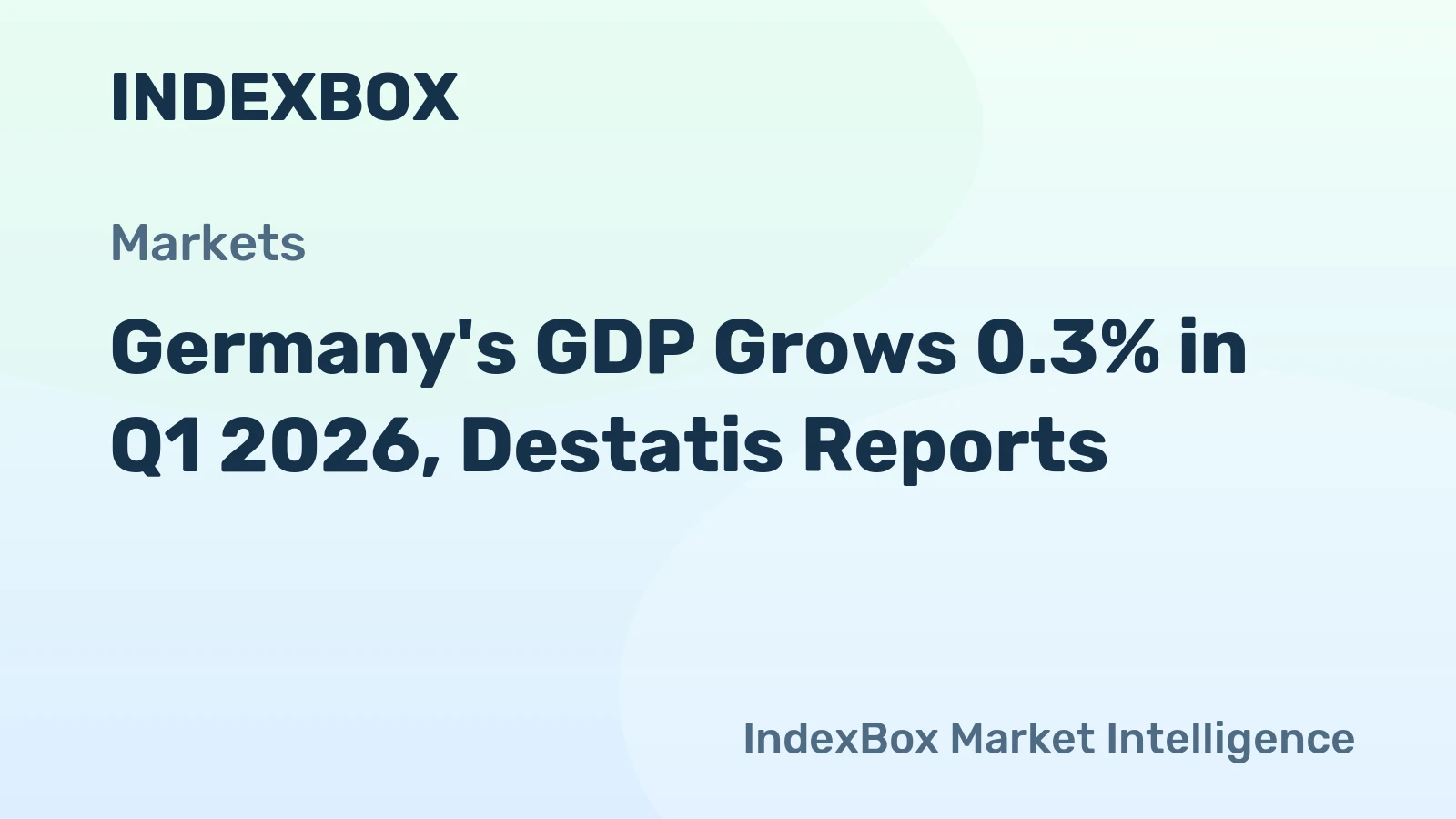 Germany's economy grows 0.3% in Q1 as exports surge