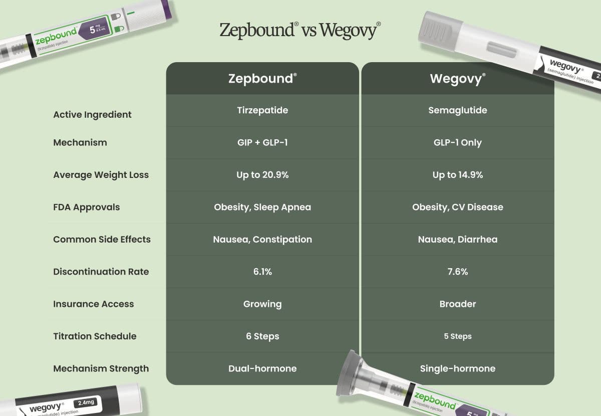 Cigna will drop Wegovy and Zepbound from employee coverage
