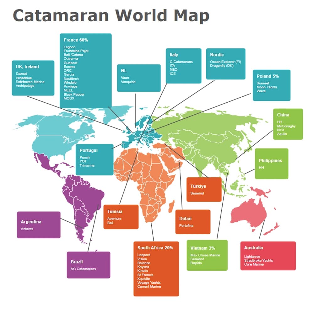 France Accounts for About 60-65% of Global Catamaran Production