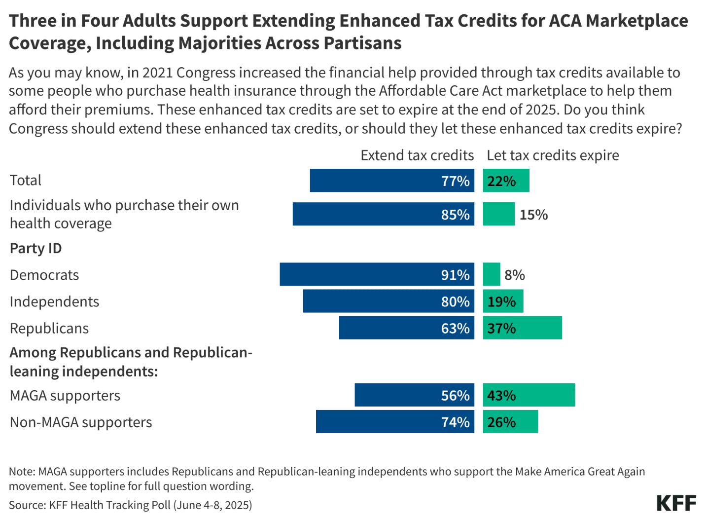 House Republicans Face Crossroads Over Looming ACA Subsidy Deadline