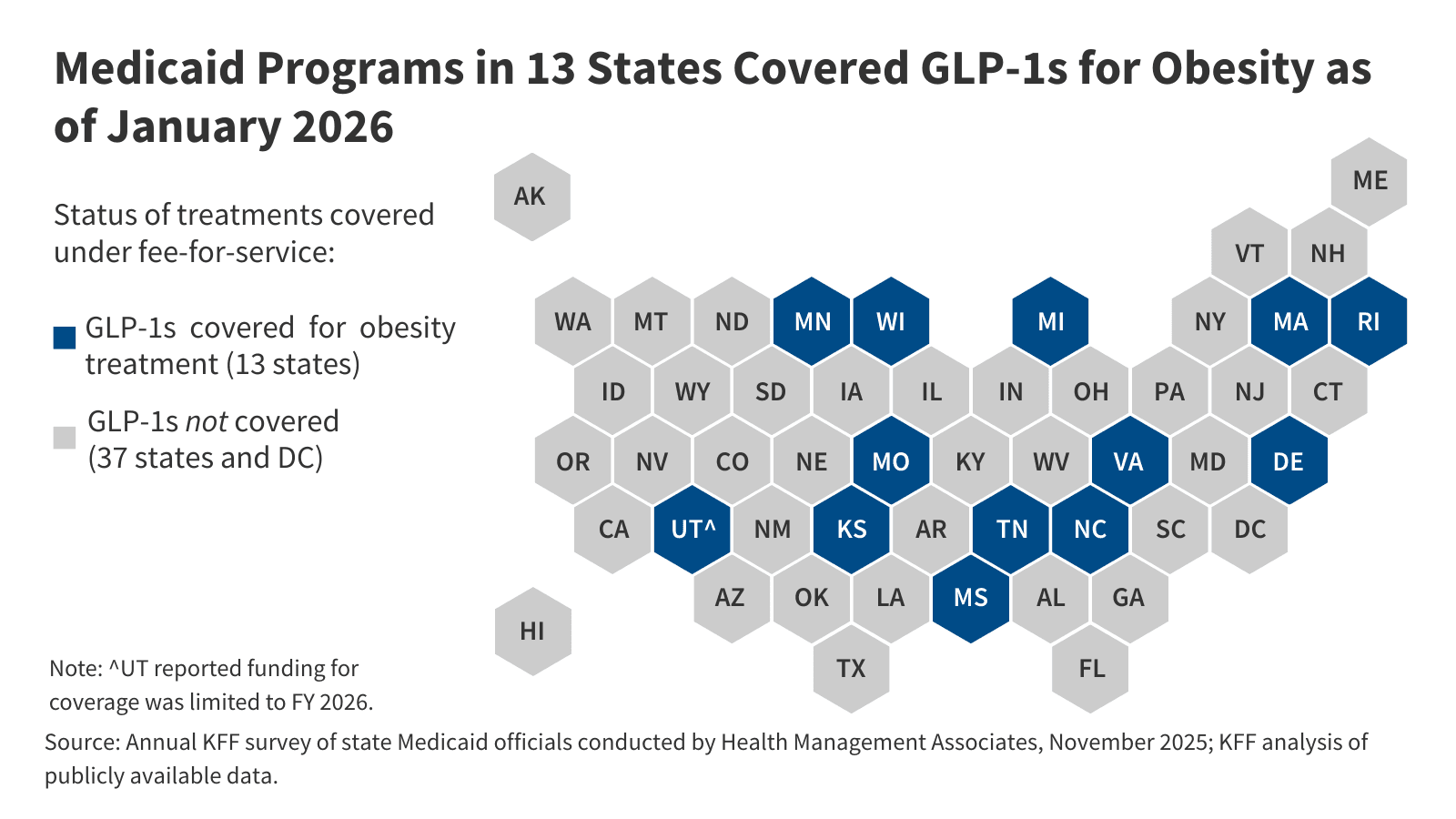 Medicare launches $50 GLP-1 bridge for weight loss coverage