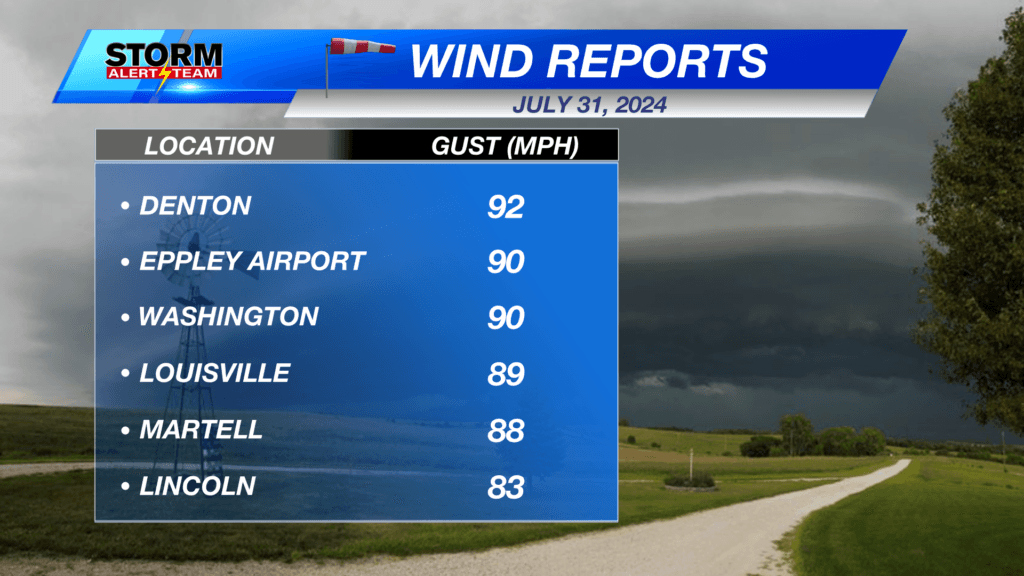 94 mph gust hits Iowa as severe storms threaten Midwest