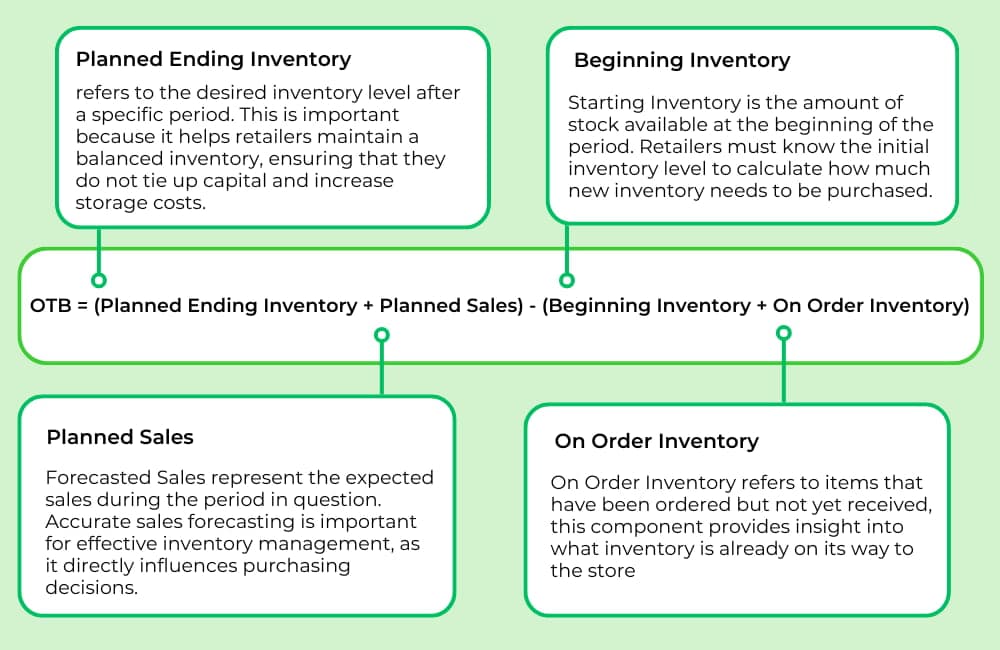 Nintendo hiring signals deeper focus on merchandising and inventory planning