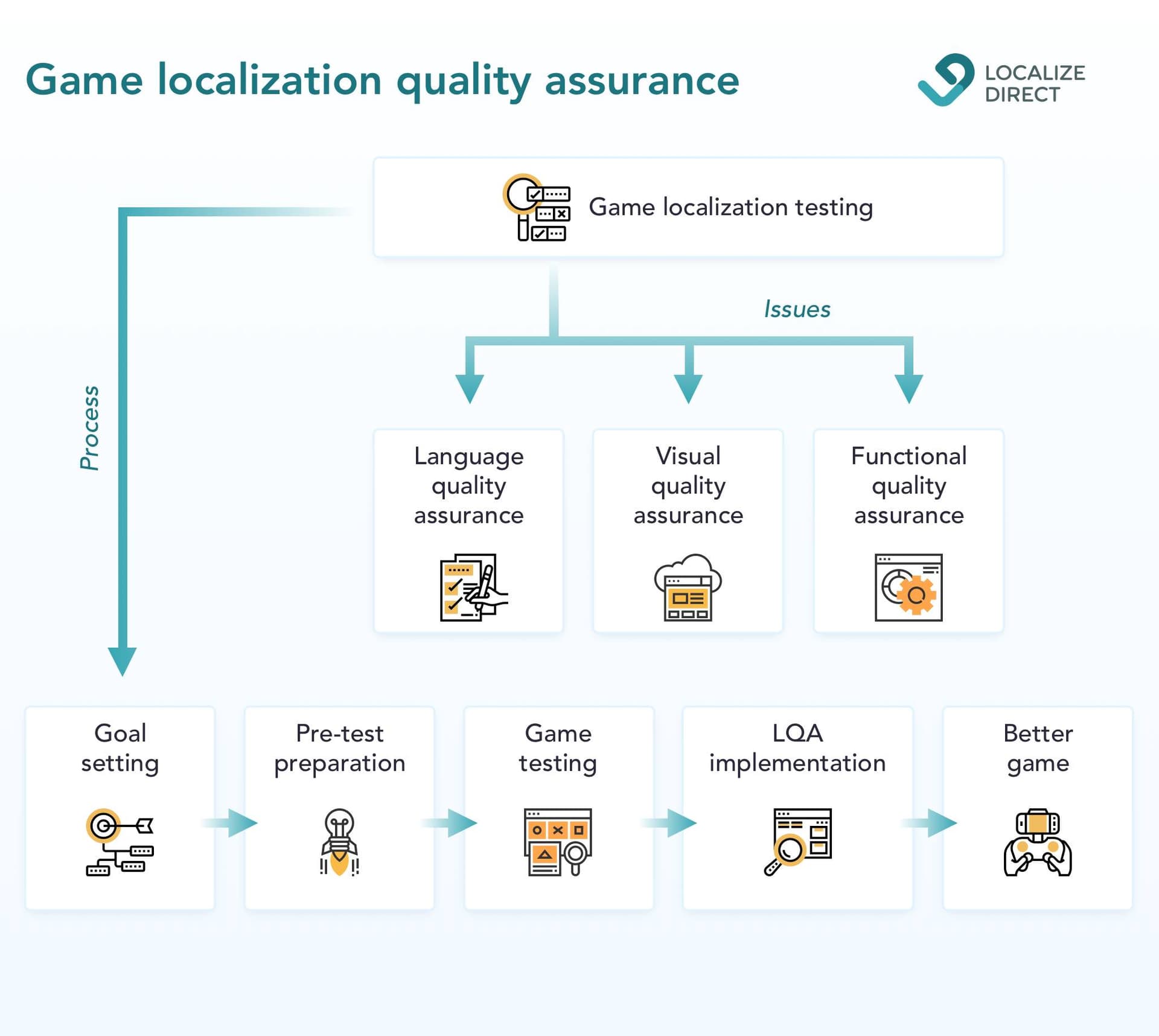 Nintendo localization testing protects releases, trust, and regional launch readiness