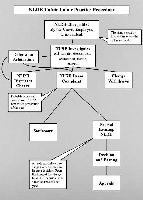 How Nintendo workers can file NLRB complaints and what to expect