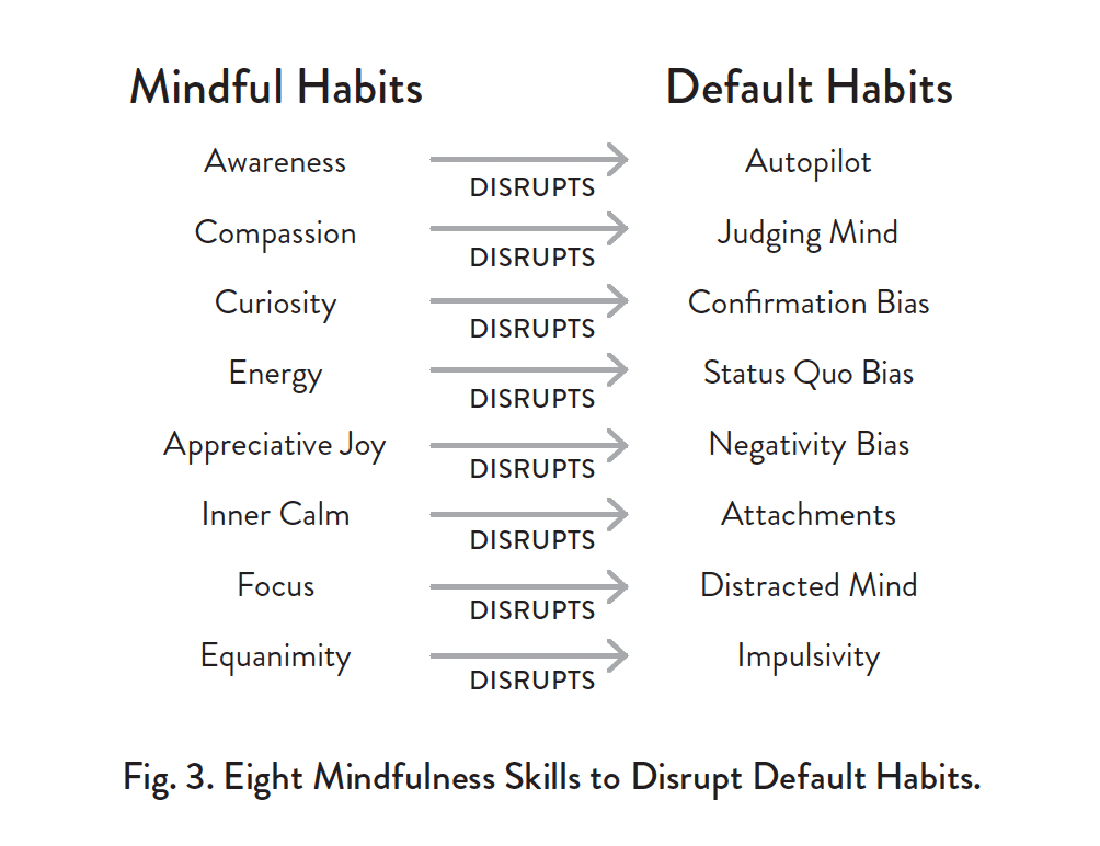 Mindfulness meditation starts with pausing, noticing, and returning to breath