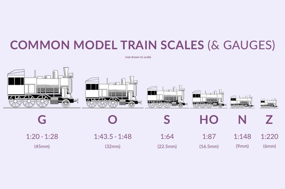 Choosing the Right Scale and Gauge for Your First Model Railroad