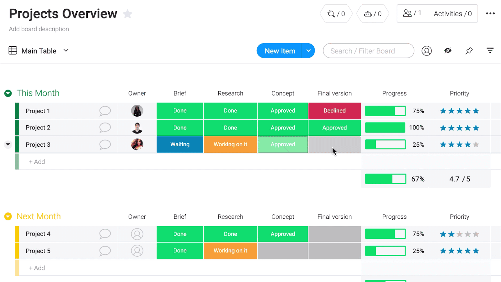 Monday.com defines work management as cross-functional operating system for teams