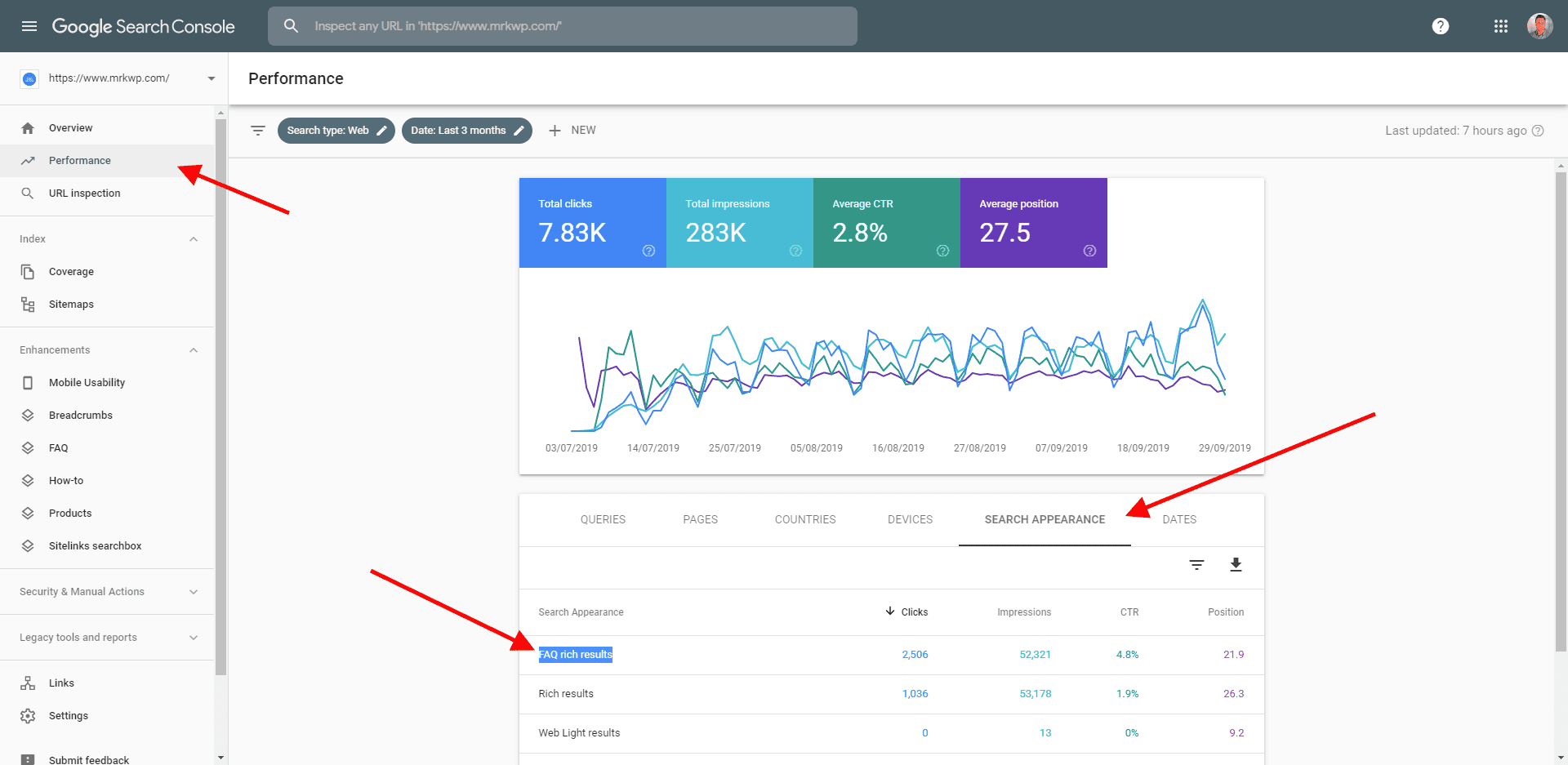 Google ends FAQ rich results, removes Search Console reporting support