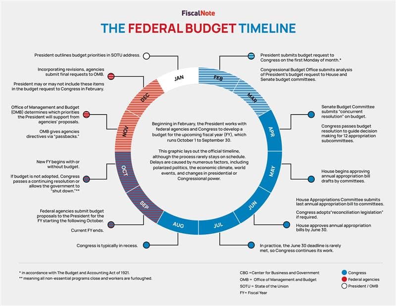 Congress scrambles to avert funding lapse as budget process falters