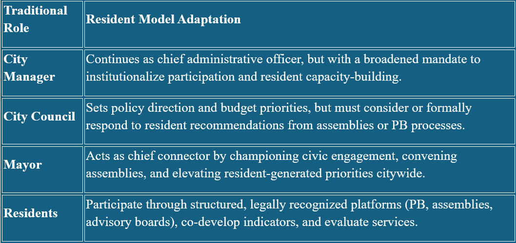 Allendale County Residents Debate Shifting to Council-Manager Government Model