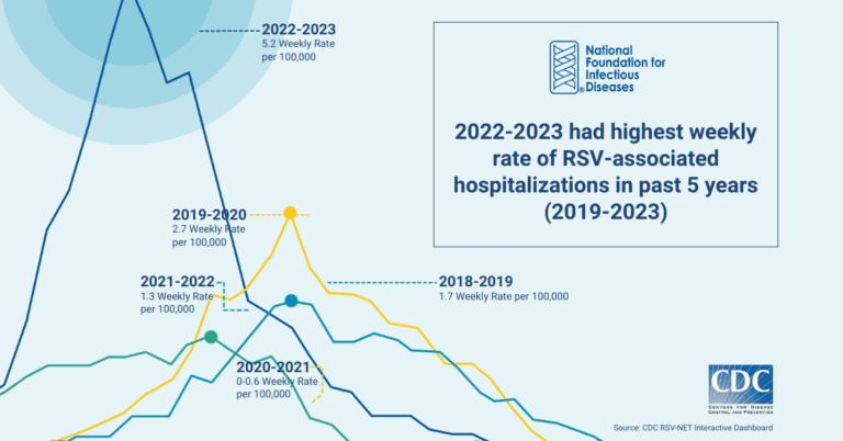 Flu Surge Drives Hospitalizations in Northern Michigan Communities