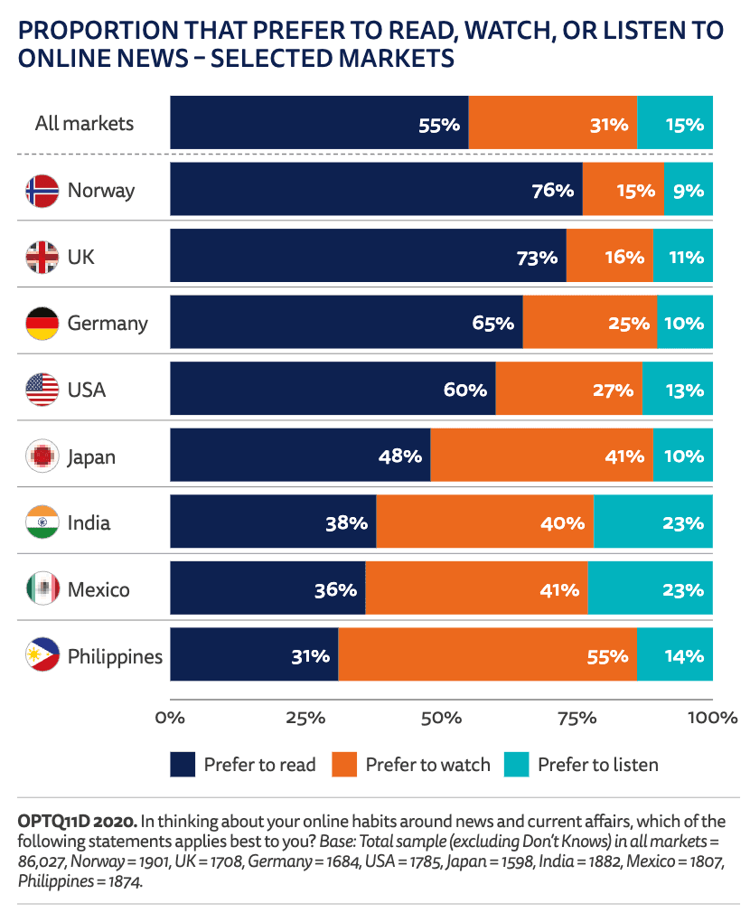 Reuters 2025 Digital News Report: Social Media Beats TV for U.S. News