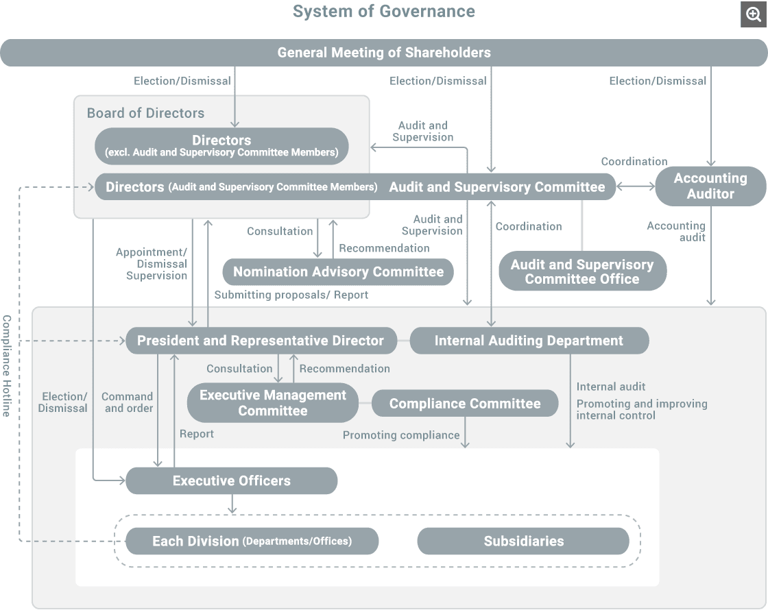 Nintendo outlines governance focus on long-term value and stakeholders