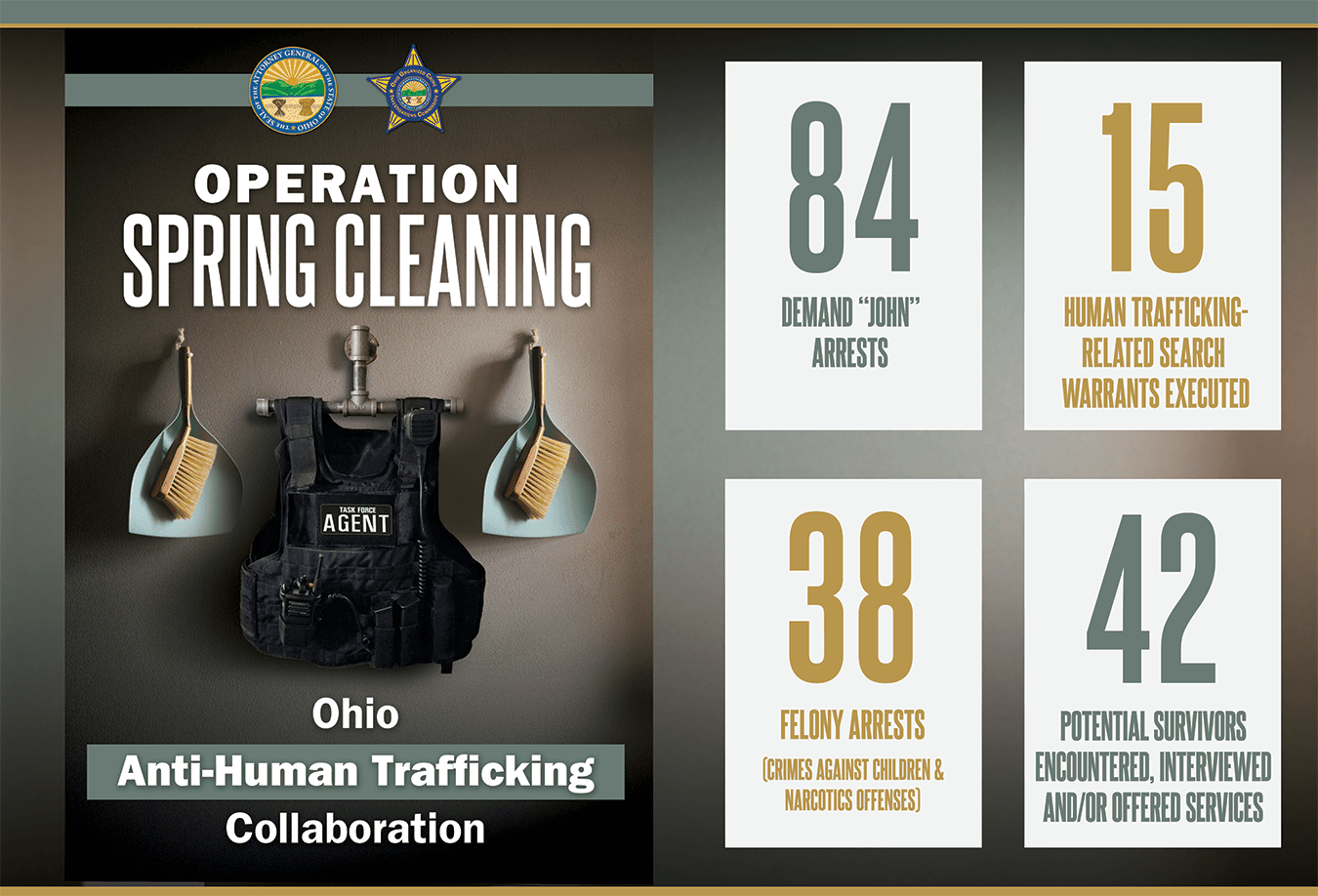 Adams County man among 122 arrests in statewide trafficking sweep