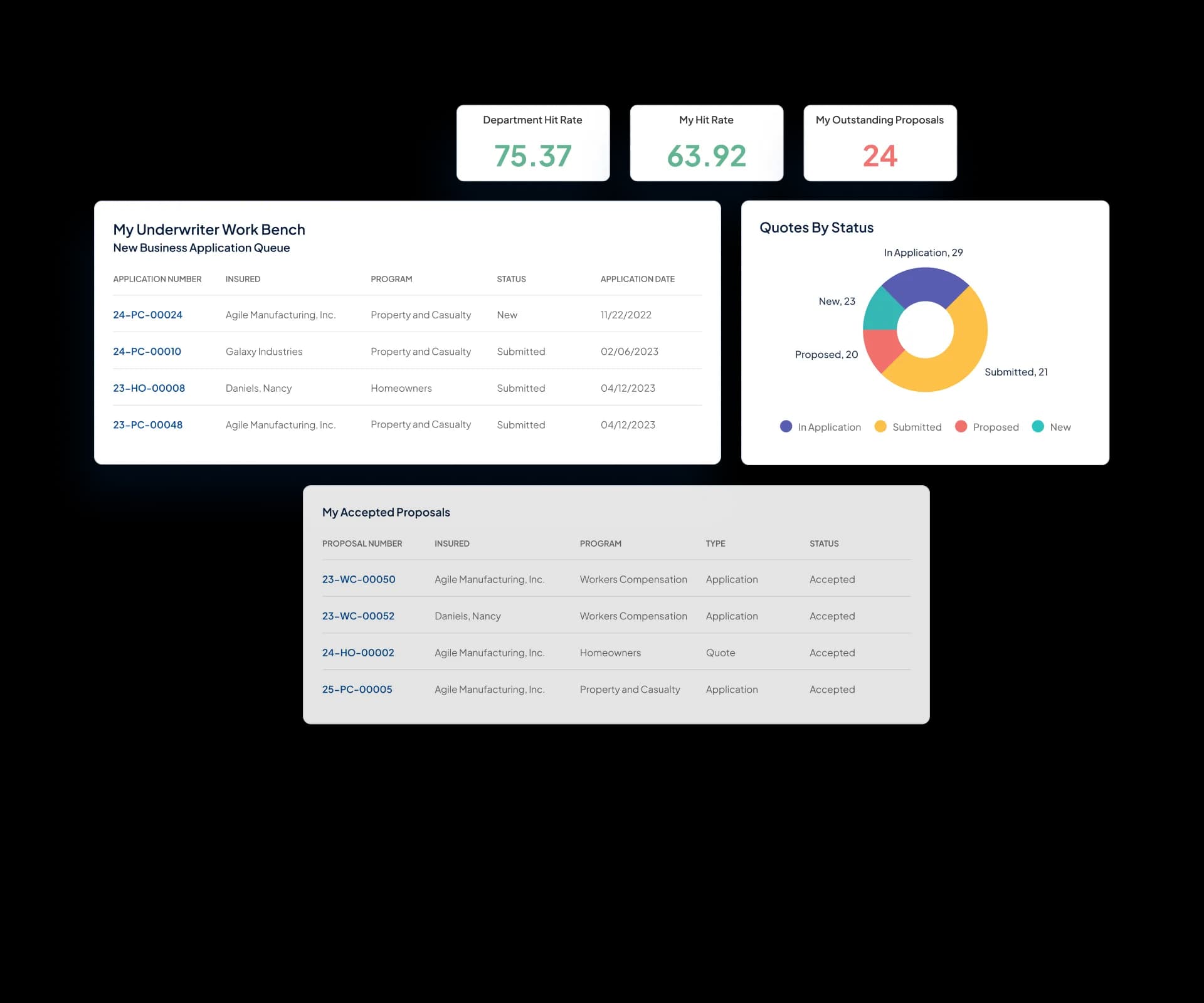 Best cloud P&C insurance software in 2026