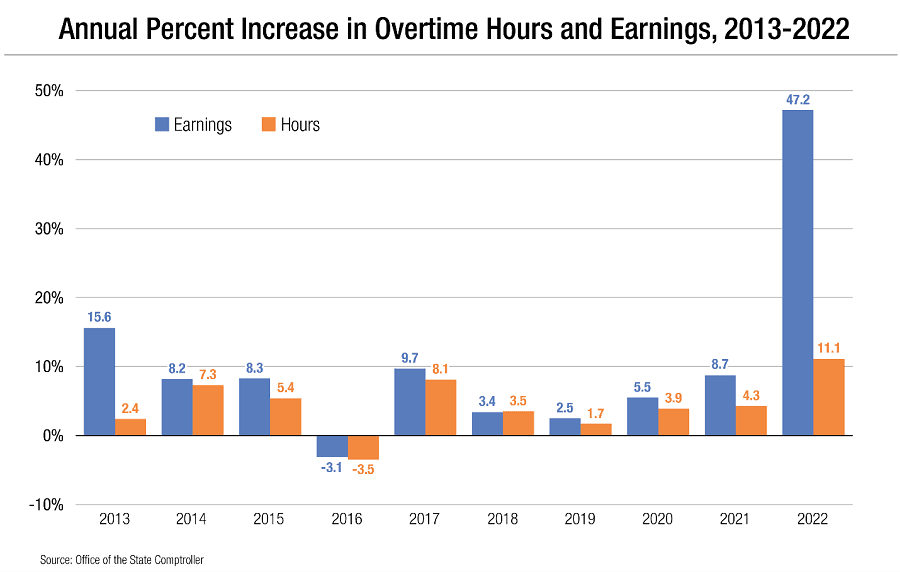Monroe County moves to curb overtime costs after policy review