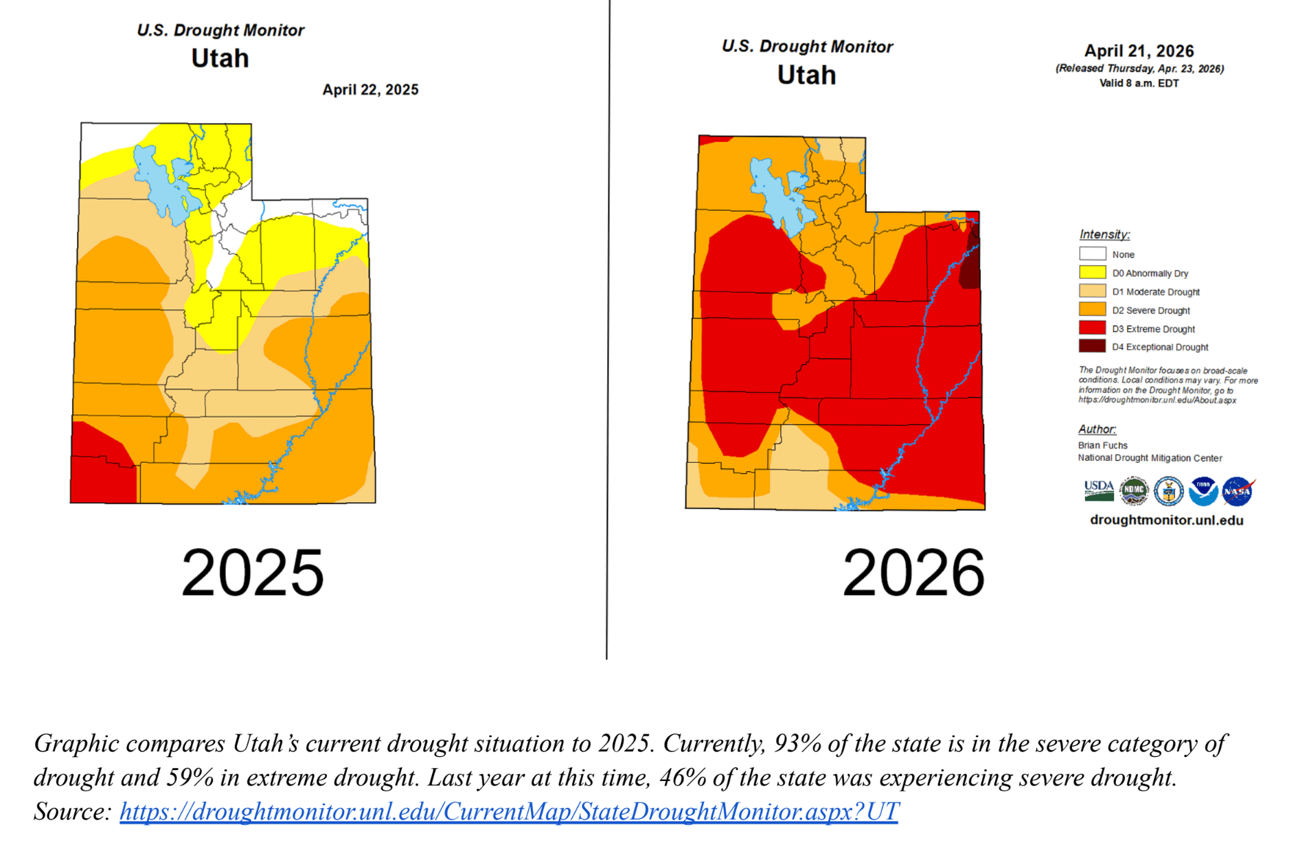 Utah warns Summit County leaders to prepare for summer water shortages