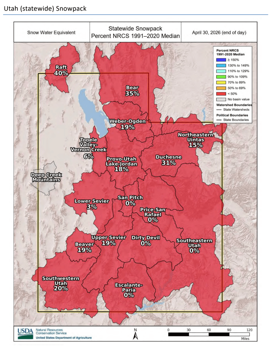 Utah drought deepens, poor snowpack threatens Summit County water supplies