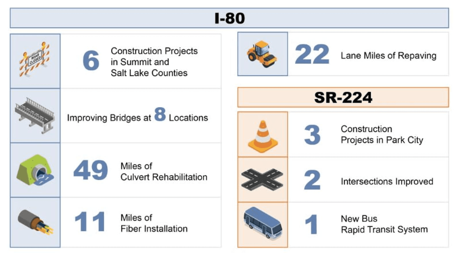 Nightly I-80 lane closures begin in Parleys Canyon near Park City