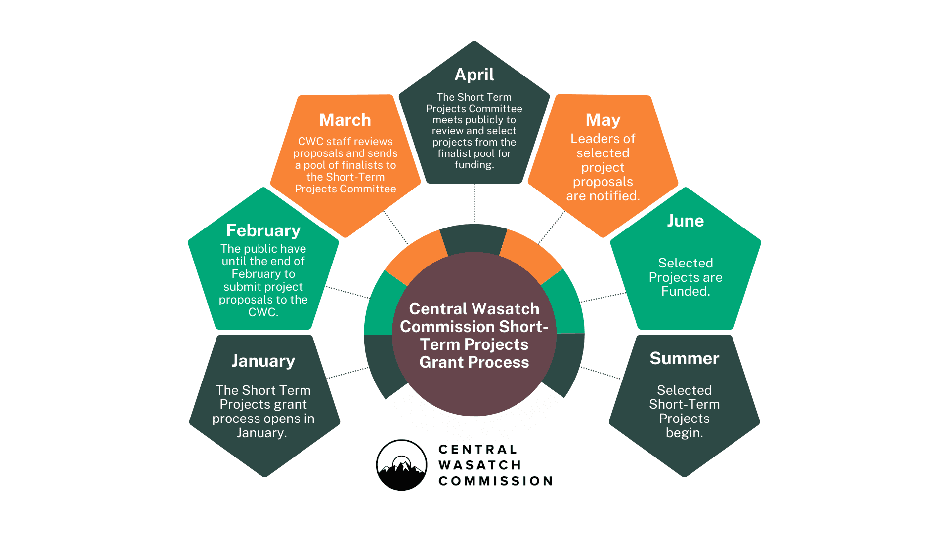 Central Wasatch funding backs Summit County trail and habitat projects