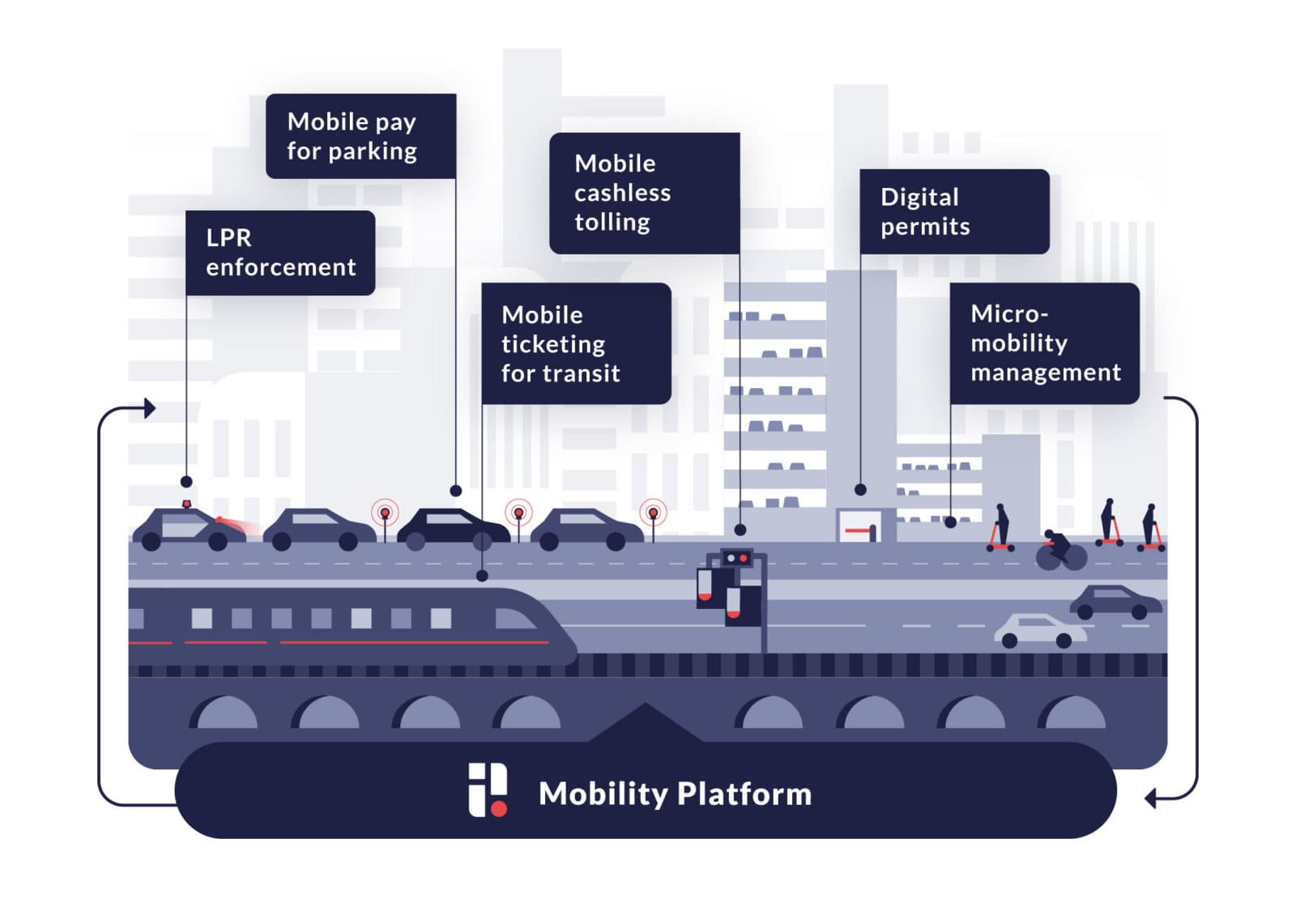 Arrive to acquire Passport, creating autonomous-ready parking platform