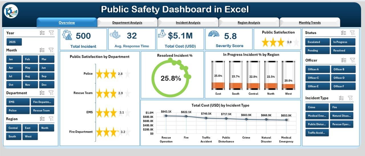 Goochland Fire-Rescue Launches Public Website and Live Response Dashboard