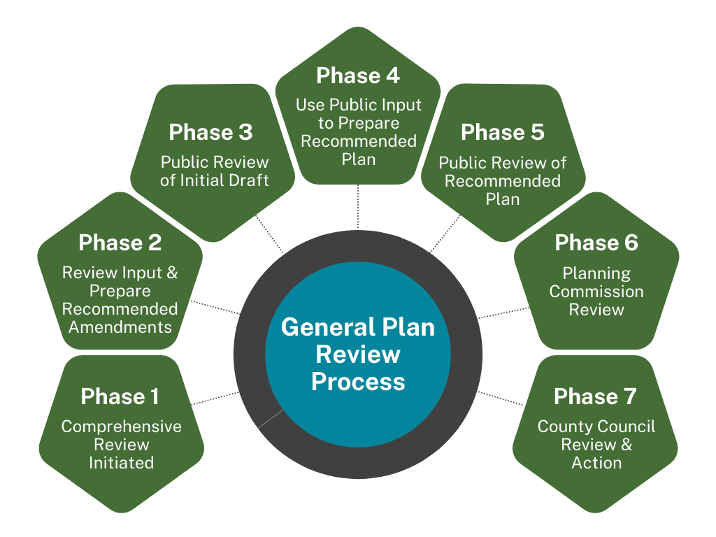 Council advances Hawaii County General Plan 2045 amid outcry