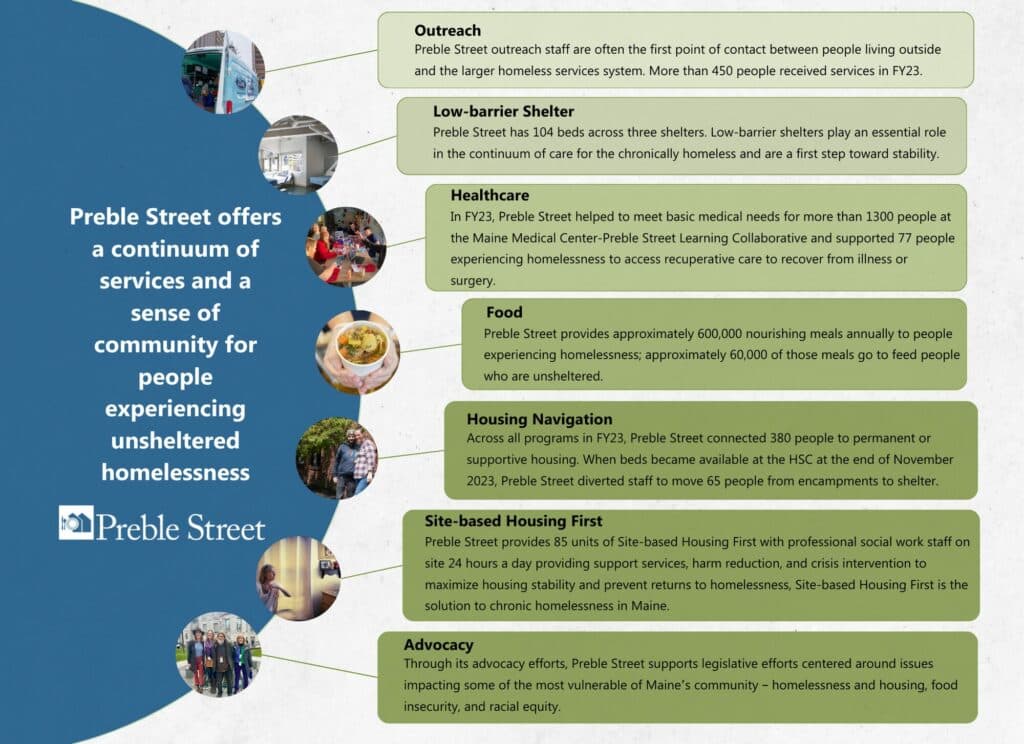 Baltimore Groups Use Food, Trust to Reach People Facing Addiction, Homelessness