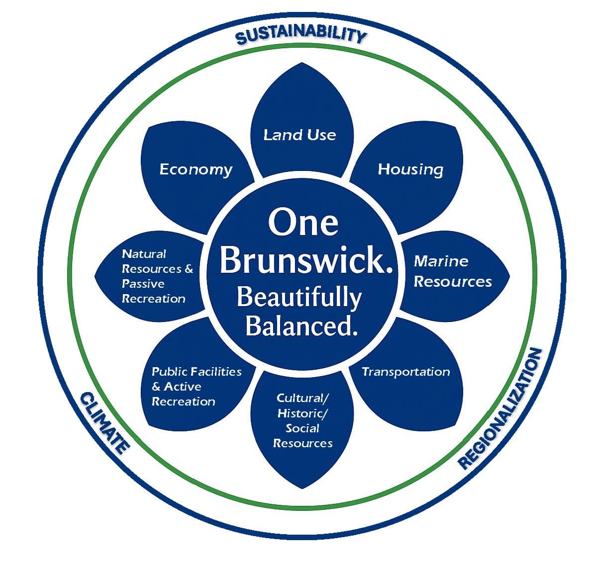 Brunswick Approves New Plan, Limits Growth to Existing Infrastructure
