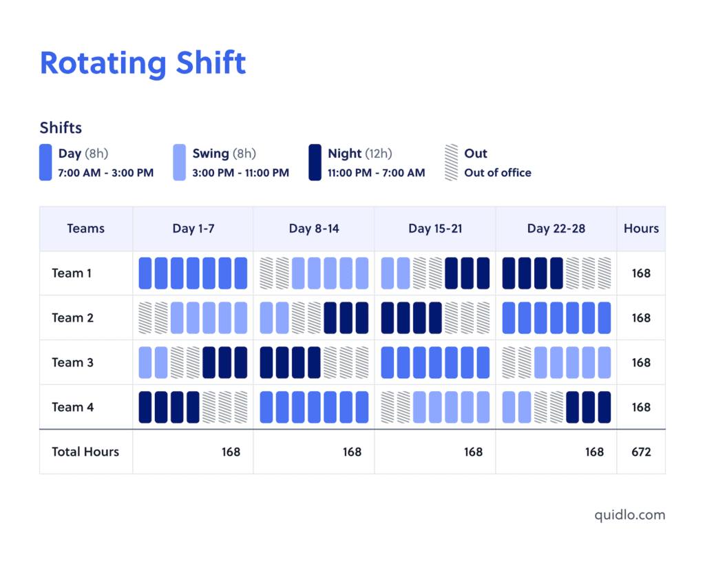 How Walmart schedules shifts, handles time off, and manages hour changes