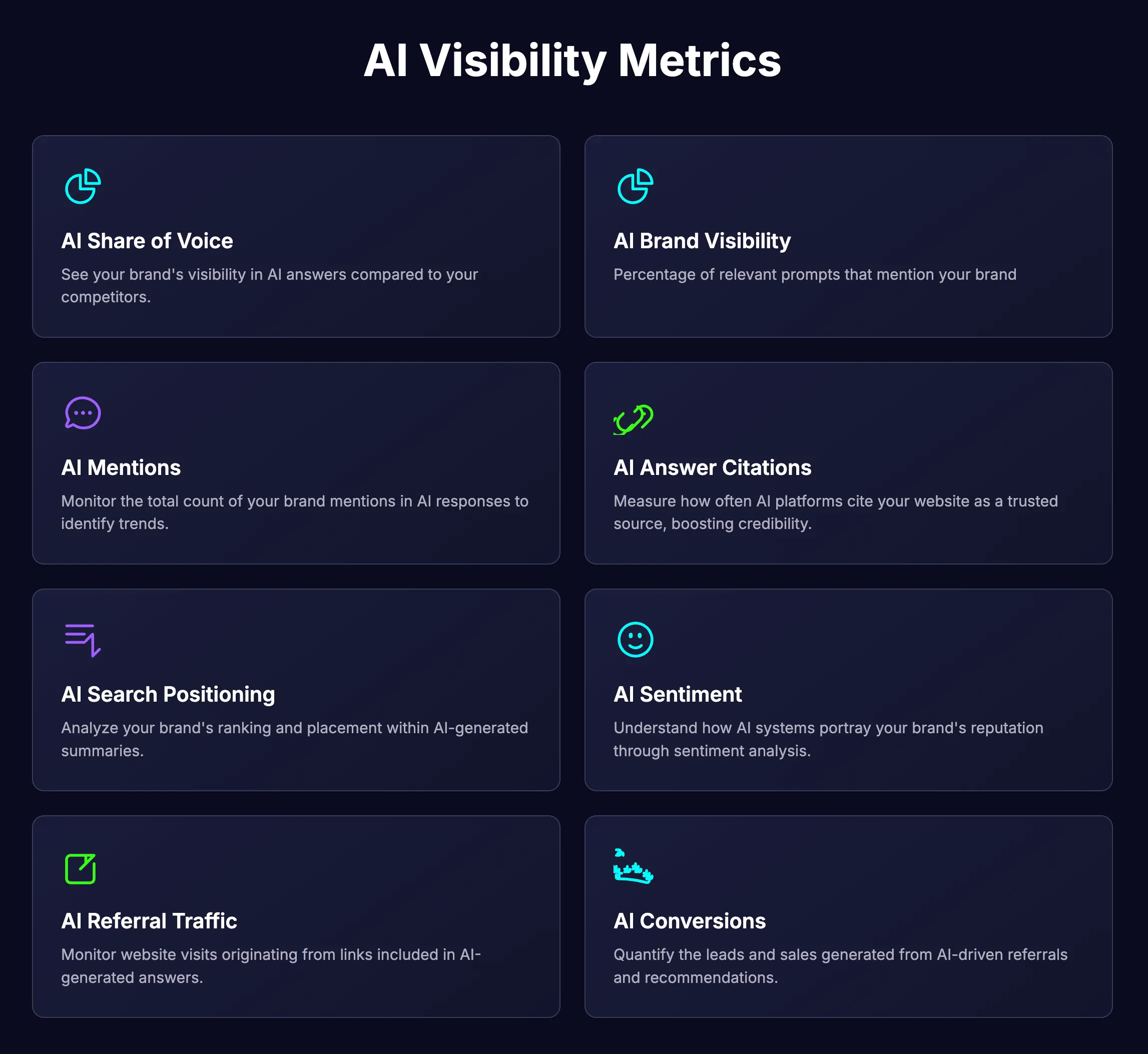 How to compare brand visibility across AI platforms in 2026