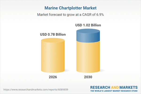 Chartplotter Market to Top $1B by 2030 Driven by AI, Cloud