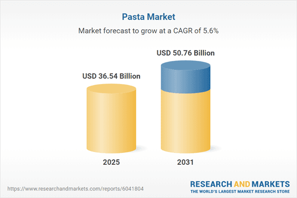Global Pasta Market to Hit $50.8B by 2031 Driven by Plant-Based Innovation