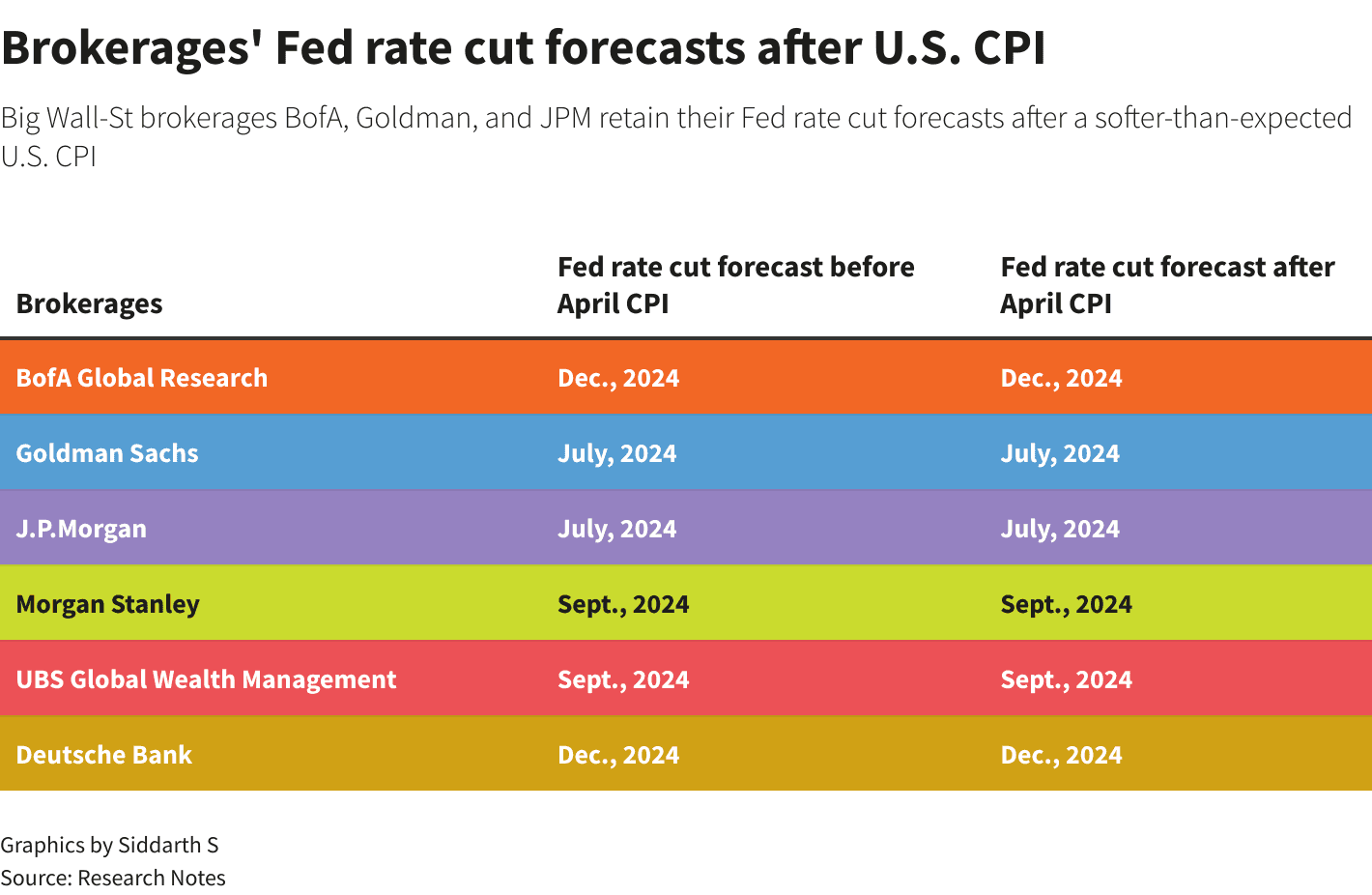 Major Brokerages Move Toward December Fed Rate Cut Bets