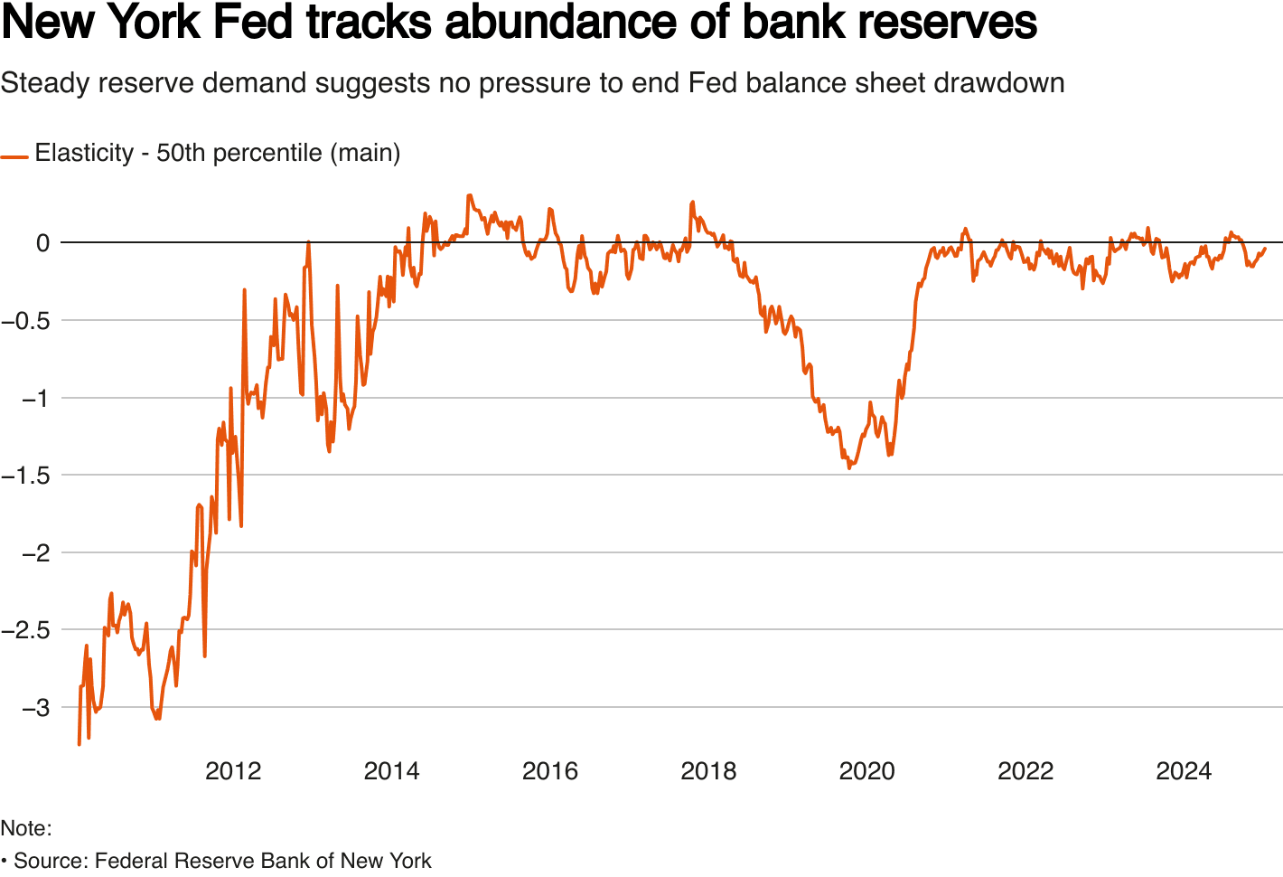 Markets Brace as Fed Ends Balance Sheet Runoff, Easing Pressures
