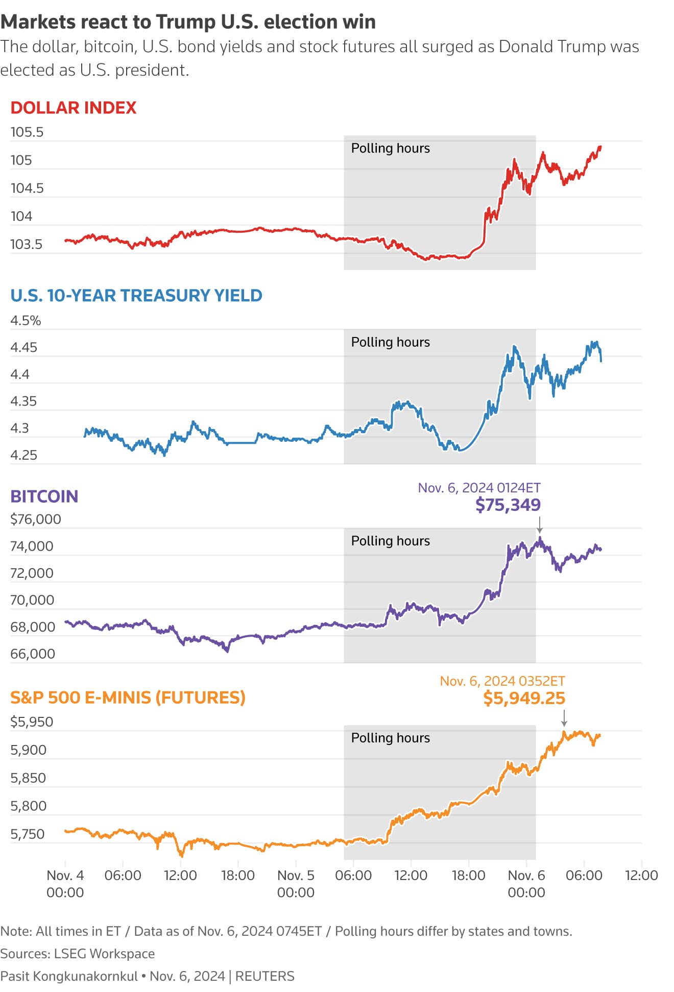 Trump’s Stock-Market Crediting Game Sharpened, but Data Point to a Broader Market Reality