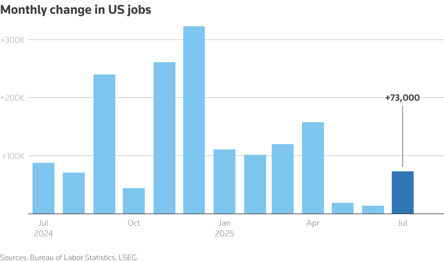 Stock futures fall ahead of June jobs report, Fed clues