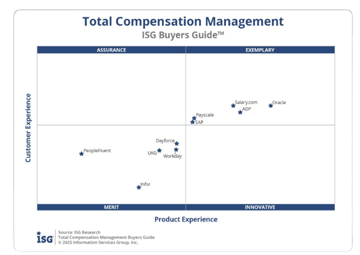 How monday.com manages pay through benchmarking, equity, and governance