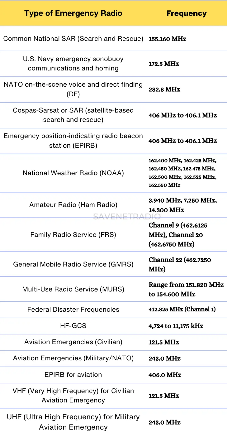 Allendale County Updates Public Safety Radio Frequencies and Systems