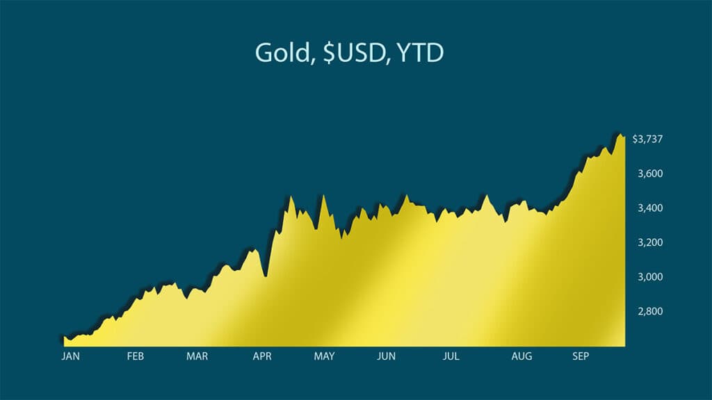 Gold Prices Swing as Iran Conflict and Fed Rate Signals Create Uncertainty