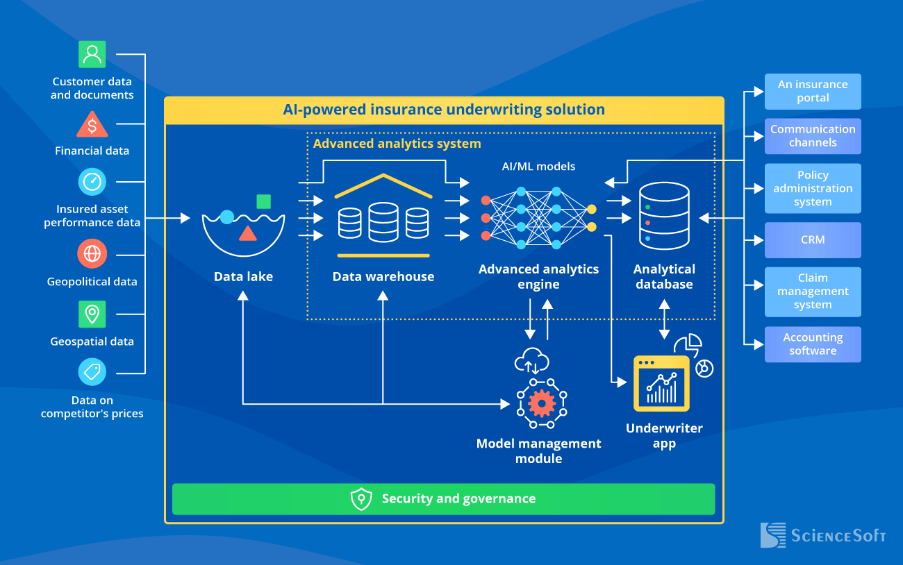 Damco guide says underwriting is shifting to human-AI hybrid model
