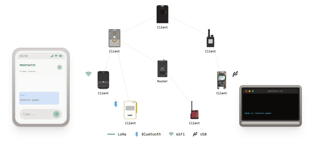 Meshtastic bug breaks double-press position pings on secondary channels
