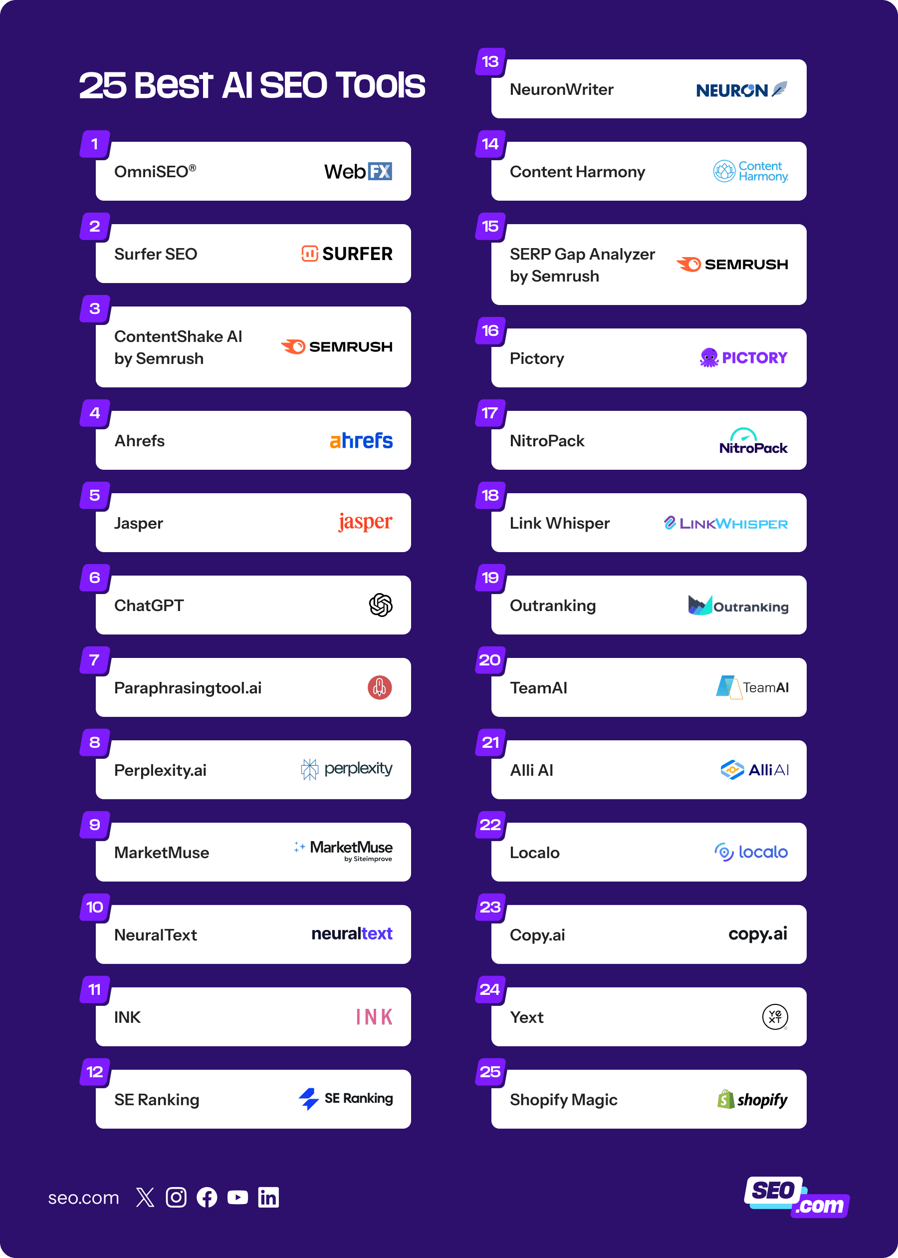 SEO Agencies Must Embrace AI Tools or Risk Irrelevance in 2026