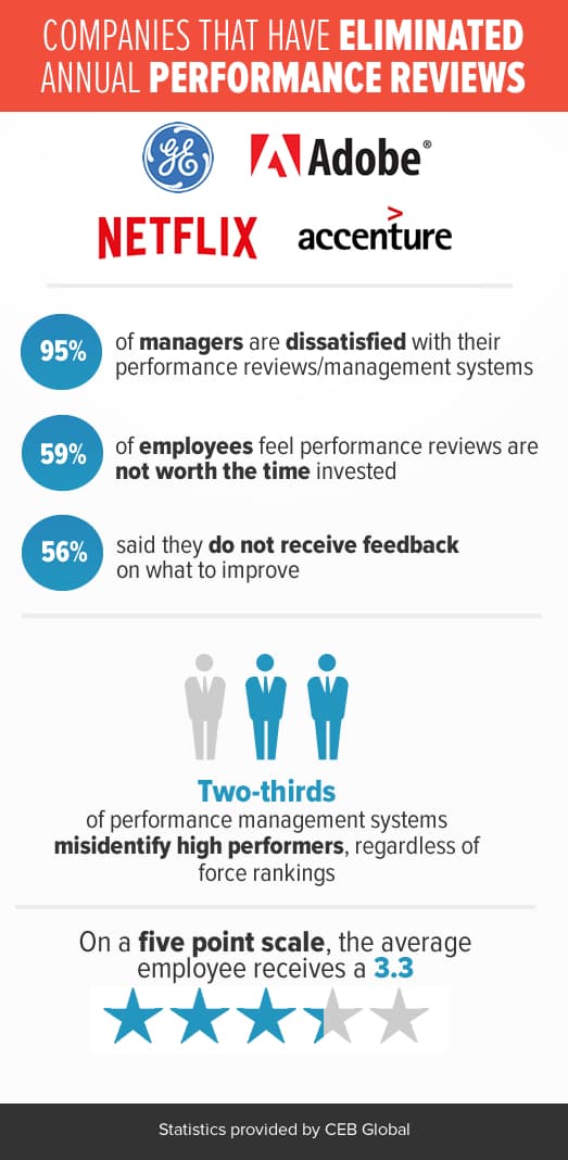 Nintendo’s performance culture needs year-round feedback, SHRM says