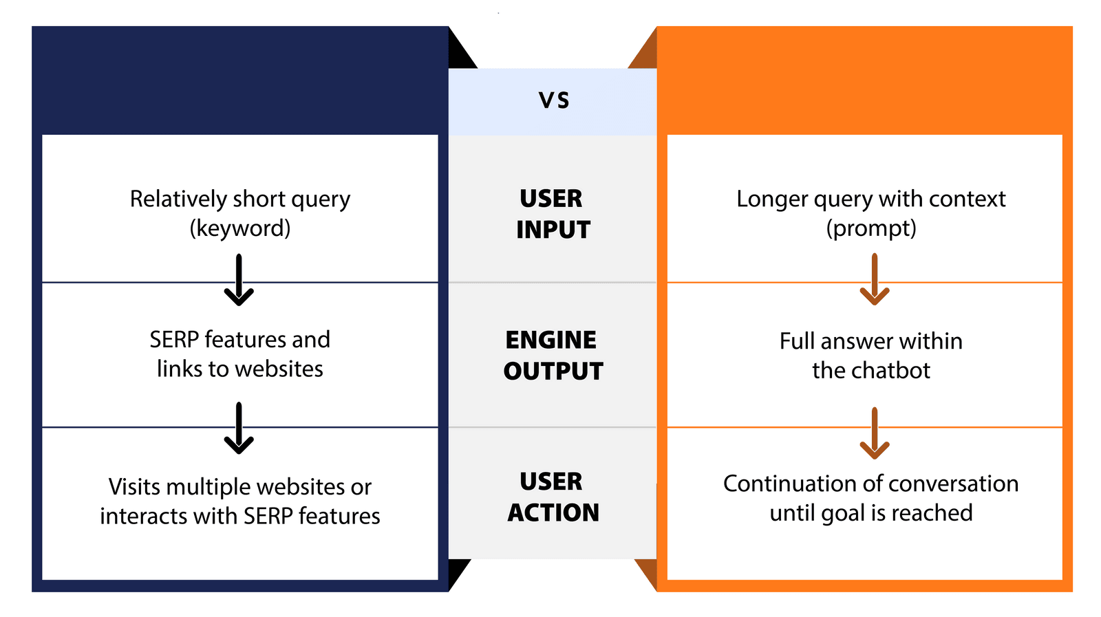 How to allocate search marketing budget between SEO and AEO in 2026